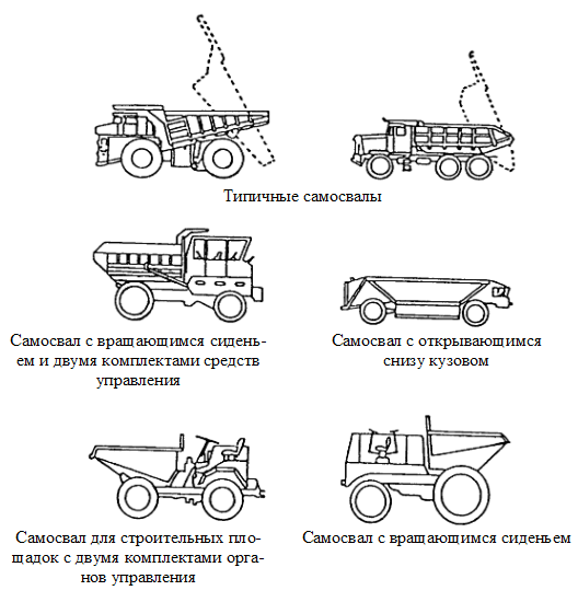 Код 5806 32 900 0